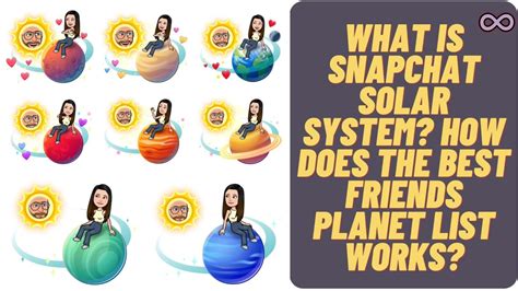 snapchat bsf planets|Snapchat Planets: How Do Friend Solar Systems。